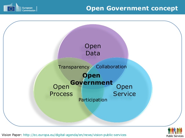 opengovernment