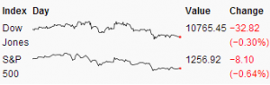 sparkline_wikipedia