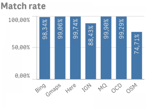 MatchRate