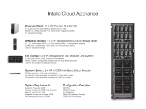 Intalio Cloud Appliance // hardware specifications