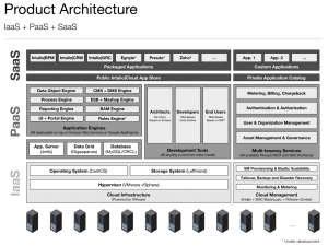 Intalio Cloud Appliance // Architecture