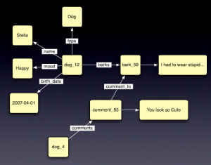 Graph Databases