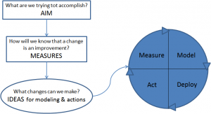 improvementCycle