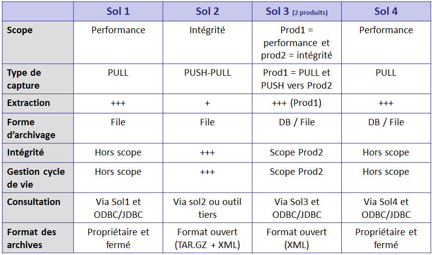 tableau_recapitulatif_solutions