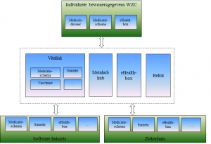 blog BA - processen - schema