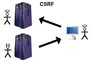 csrf