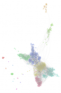 gephi2