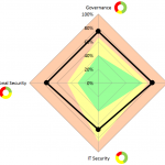 Resultat-DfB-Comparaison