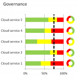 Resultat-governance