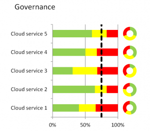 Resultat-governance