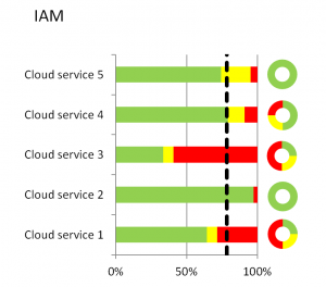 Resultat-iam