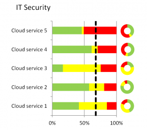 Resultat-itsec