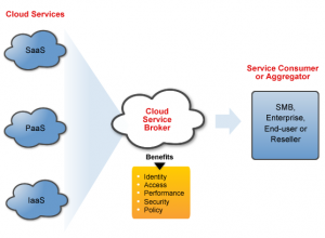 cloud-broker