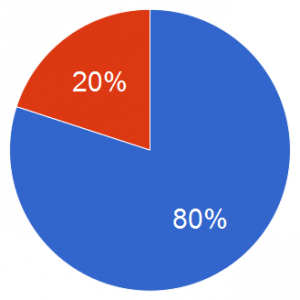 Pareto2