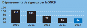 SNCB-secu