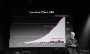 iphone-sales2