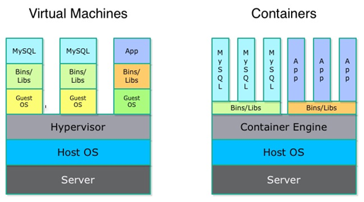 Container-VM