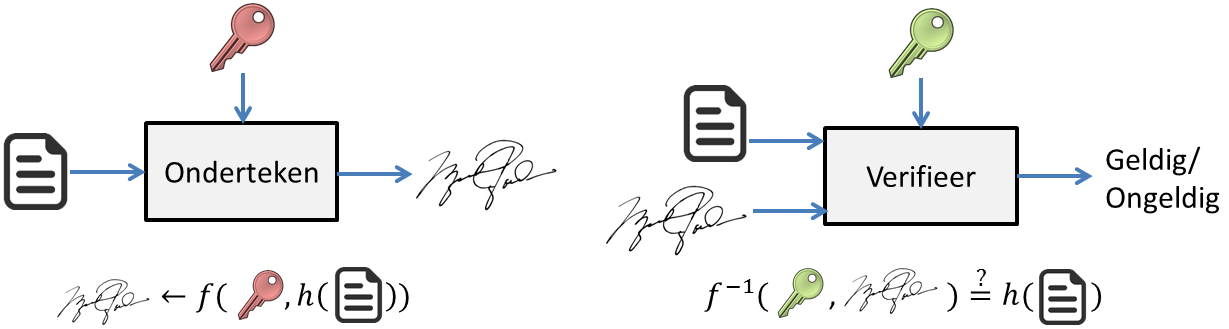 Public Key Infrastructure (PKI)