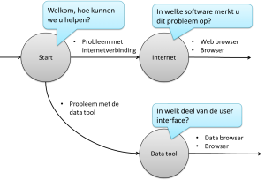 context-afhankelijk