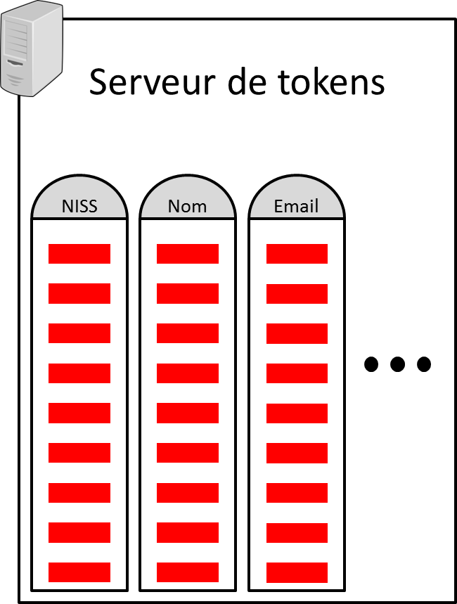 serveur de token