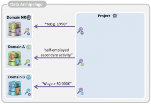 six steps in the protocol to link data in a project island