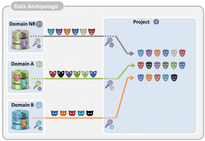 six steps in the protocol to link data in a project island