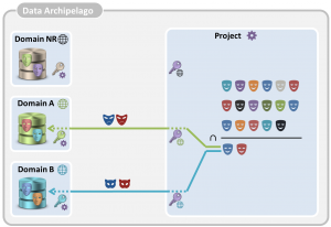 six steps in the protocol to link data in a project island