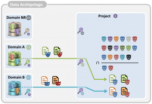 six steps in the protocol to link data in a project island