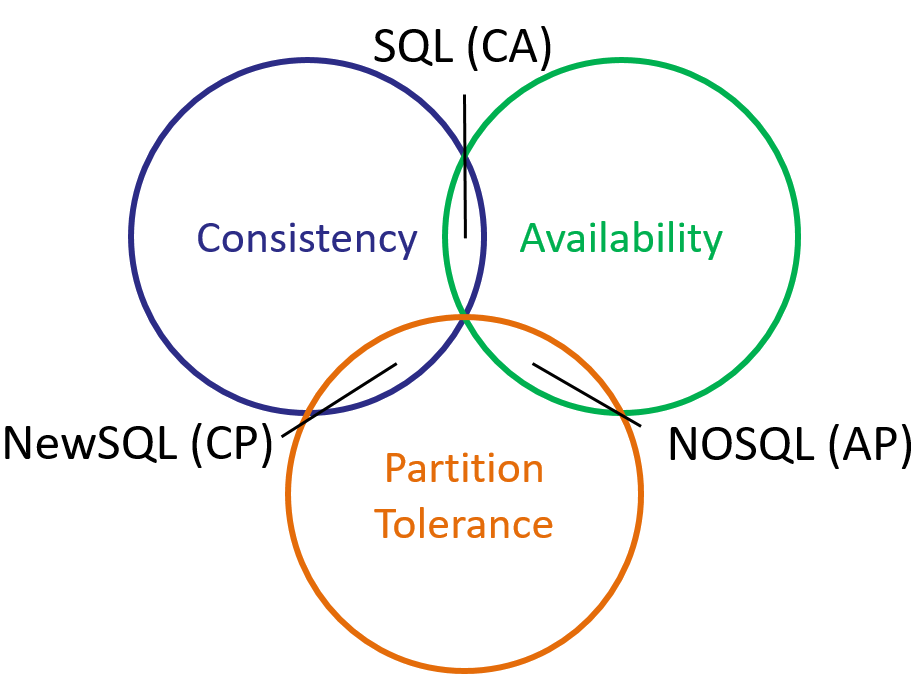 Cap Theorema