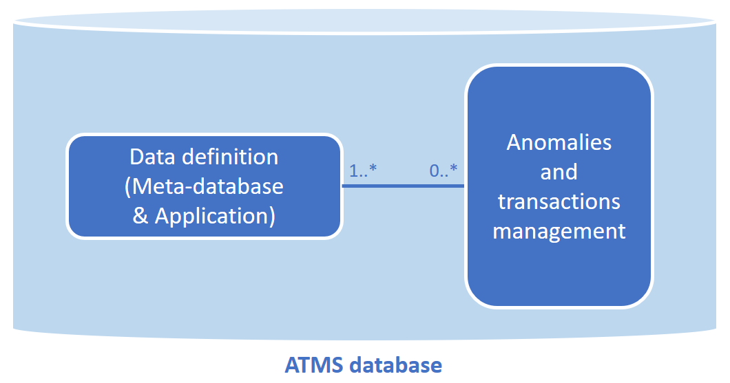 ATMSModelEng