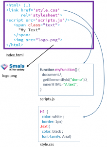 ceux qui sont “orientés HTML”, et ceux qui sont “orientés Javascript”