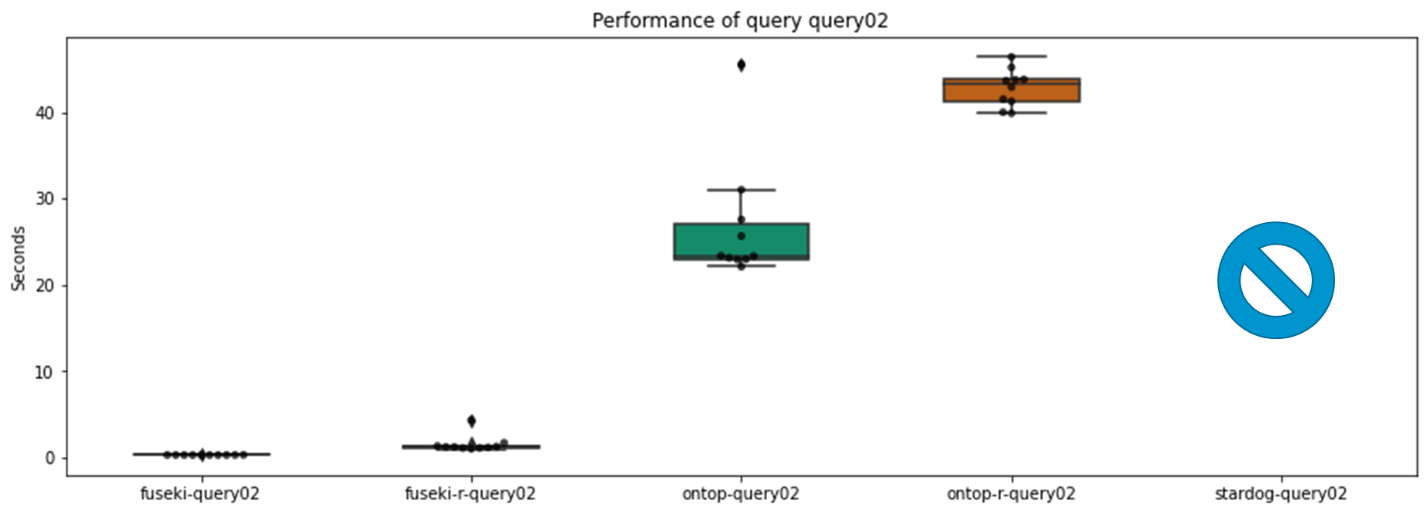 Resultaten query-2