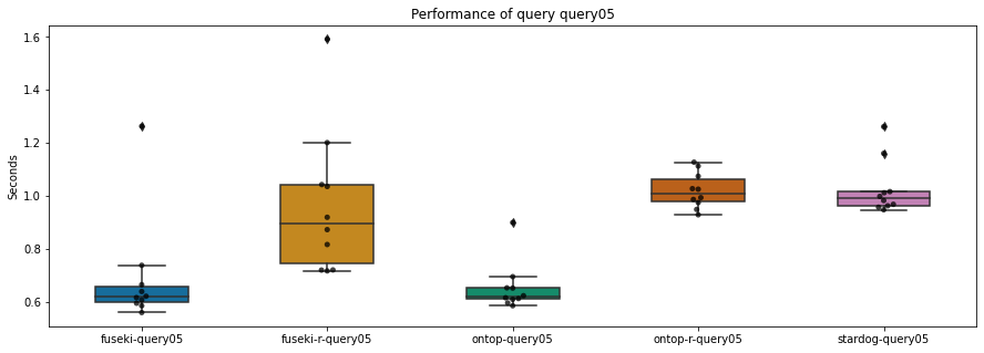 Resultaten query-5