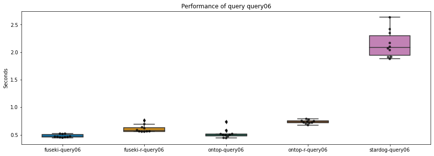 Resultaten query-6