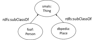 Een eenvoudige klassenhiërarchie