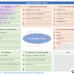 Part II of the Smals KG Checklist.