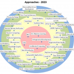 Approaches Radar 2023