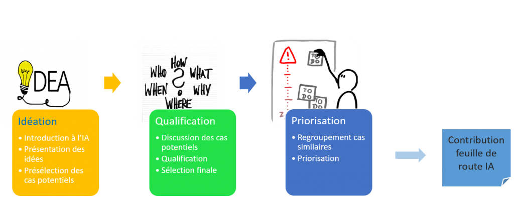 schema 