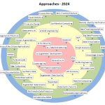 Approaches Radar 2024