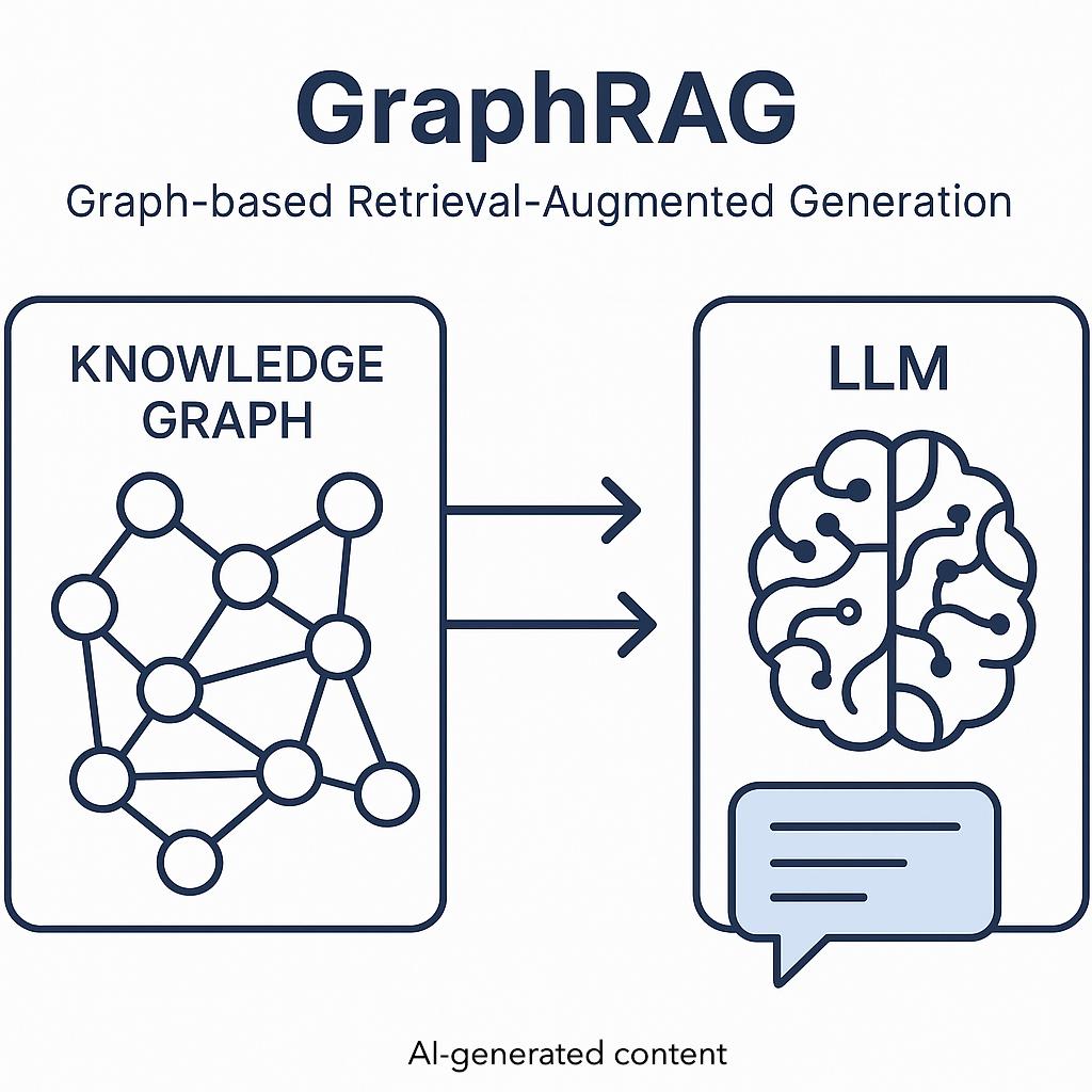 GraphRAG  – Vers une génération augmentée par les graphes de connaissances