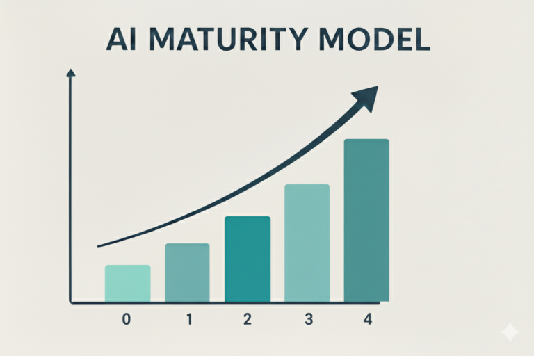 Smals AI maturity model